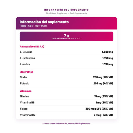 BCAA Basic Supplements — información del suplemento por porción, datos verificados del envase