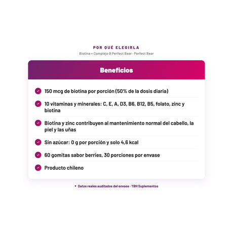 Biotina + Complejo B Perfect Bear — 150 mcg de biotina por porción (50% de la dosis diaria); 10 vitaminas y minerales: C, E, A, D3, B6, B12, B5, folato, zinc y biotina; Biotina y zinc contribuyen al mantenimiento normal del cabello, la piel y las uñas; Sin azúcar: 0 g por porción y solo 4,6 kcal; 60 gomitas sabor berries, 30 porciones por envase; Producto chileno