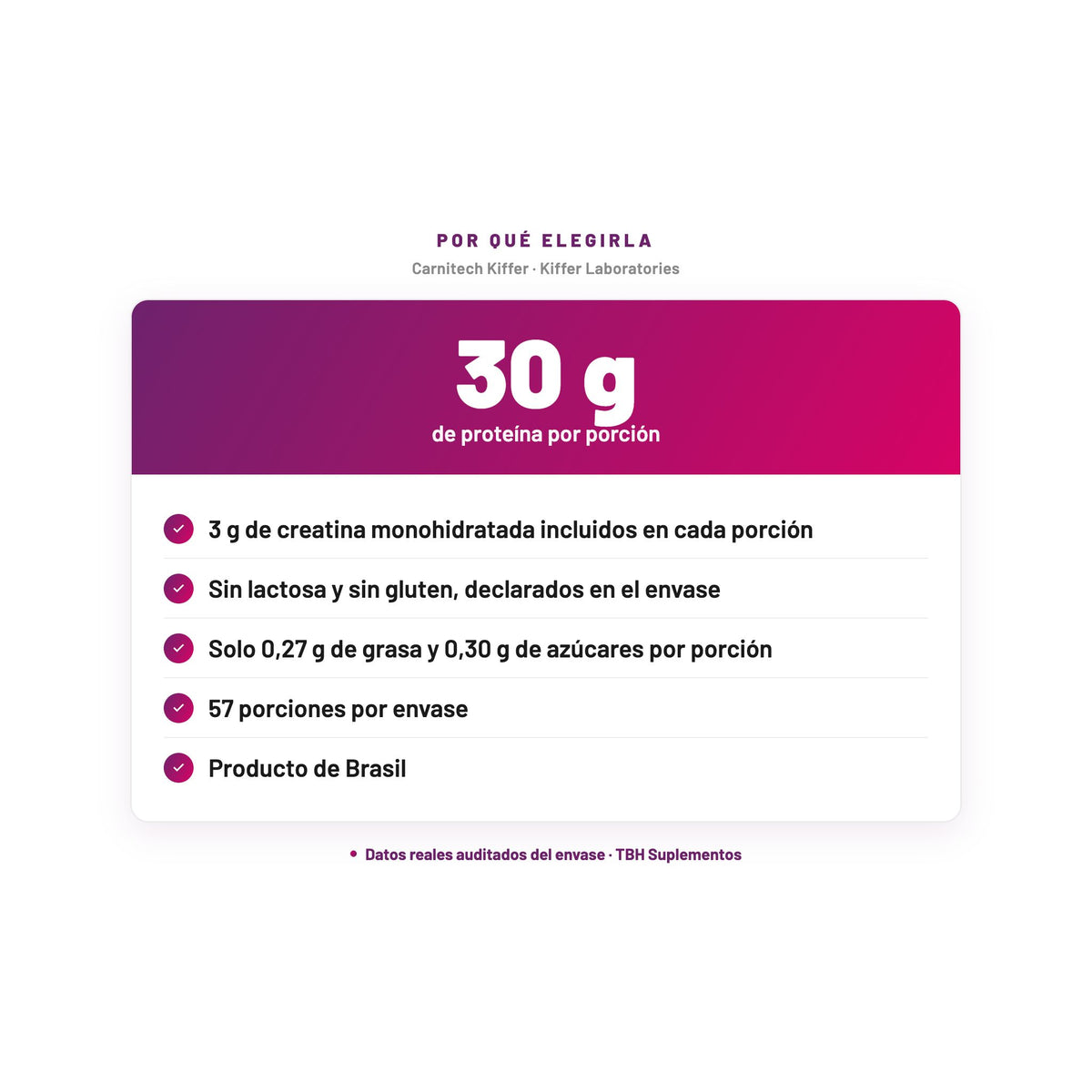 Carnitech Kiffer — 30 g de proteína por porción; 3 g de creatina monohidratada incluidos en cada porción; Sin lactosa y sin gluten, declarados en el envase; Solo 0,27 g de grasa y 0,30 g de azúcares por porción; 57 porciones por envase; Producto de Brasil