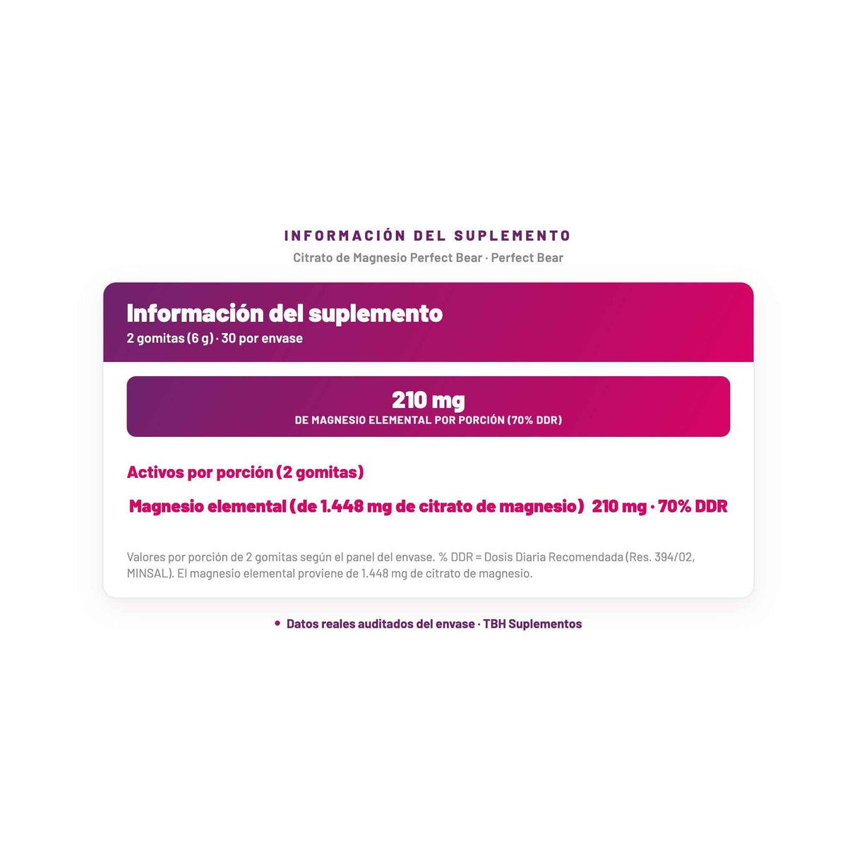 Citrato de Magnesio Perfect Bear — información del suplemento por porción, datos verificados del envase