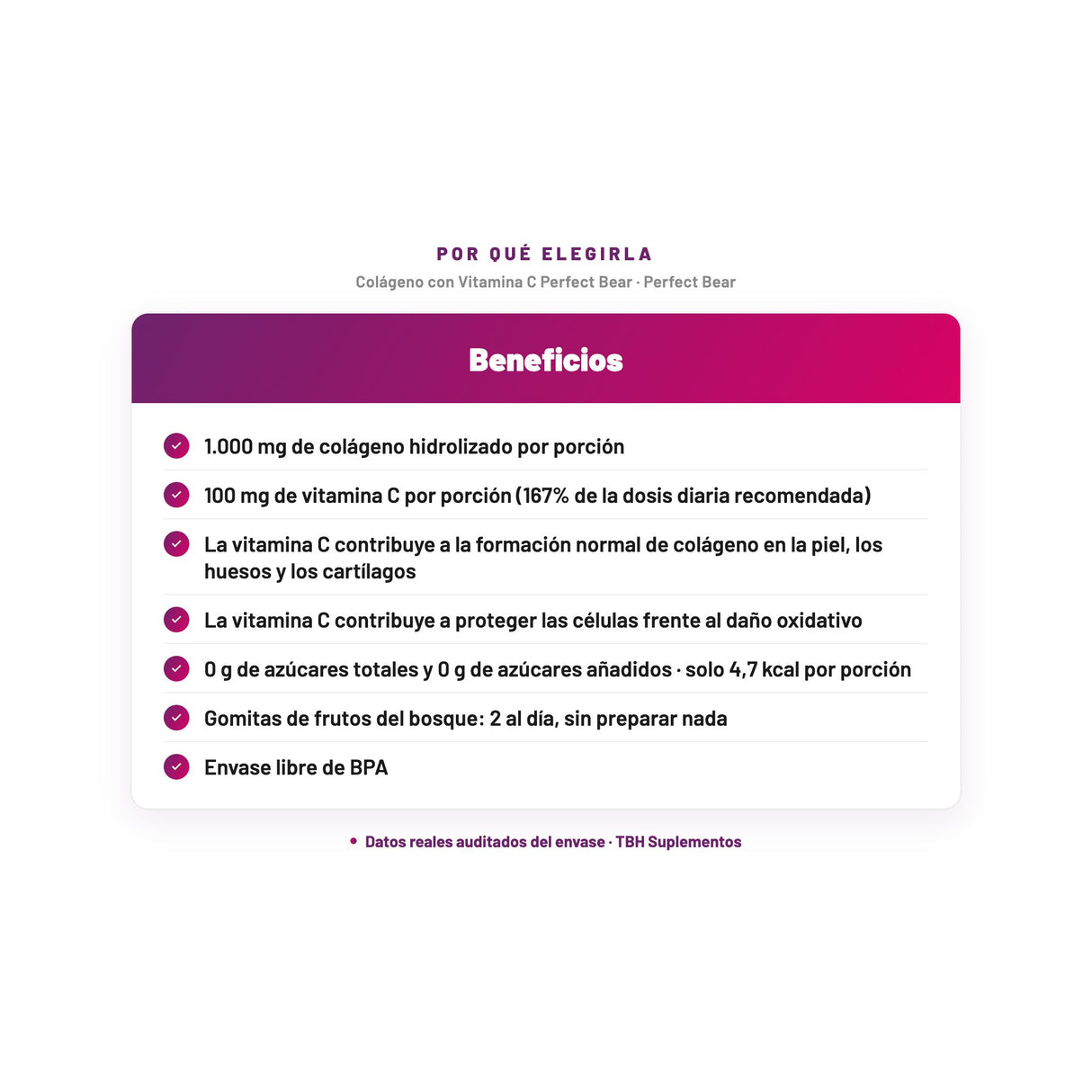 Colágeno con Vitamina C Perfect Bear — 1.000 mg de colágeno hidrolizado por porción; 100 mg de vitamina C por porción (167% de la dosis diaria recomendada); La vitamina C contribuye a la formación normal de colágeno en la piel, los huesos y los cartílagos; La vitamina C contribuye a proteger las células frente al daño oxidativo; 0 g de azúcares totales y 0 g de azúcares añadidos · solo 4,7 kcal por porción; Gomitas de frutos del bosque: 2 al día, sin preparar nada; Envase libre de BPA