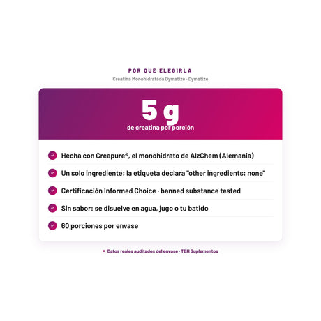 Creatina Monohidratada Dymatize — 5 g de creatina por porción; Hecha con Creapure®, el monohidrato de AlzChem (Alemania); Un solo ingrediente: la etiqueta declara "other ingredients: none"; Certificación Informed Choice · banned substance tested; Sin sabor: se disuelve en agua, jugo o tu batido; 60 porciones por envase