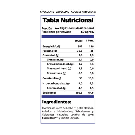 informacion nutricional 100 % whey pro win (4.4 lb) Sabor chocolate - capuchino - coockies and cream