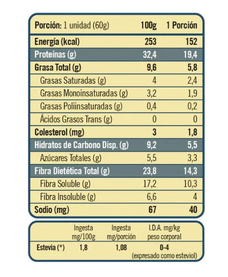 información nutricional twenty hazelnut