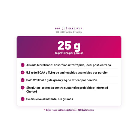 ISO 100 Dymatize — 25 g de proteína por porción; Aislado hidrolizado: absorción ultrarrápida, ideal post-entreno; 5,5 g de BCAA y 11,9 g de aminoácidos esenciales por porción; Solo 120 kcal, 1 g de grasa y 1 g de azúcar por porción; Sin gluten · testeada contra sustancias prohibidas (Informed Choice); Se disuelve al instante, sin grumos