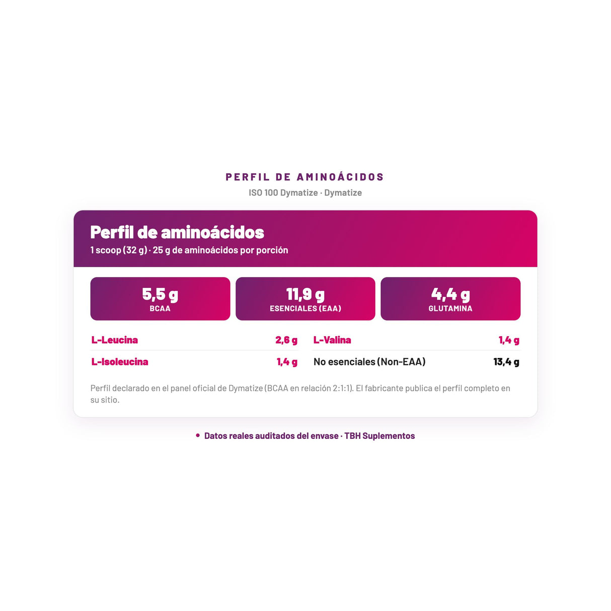 ISO 100 Dymatize — perfil de aminoácidos por porción, datos verificados del envase