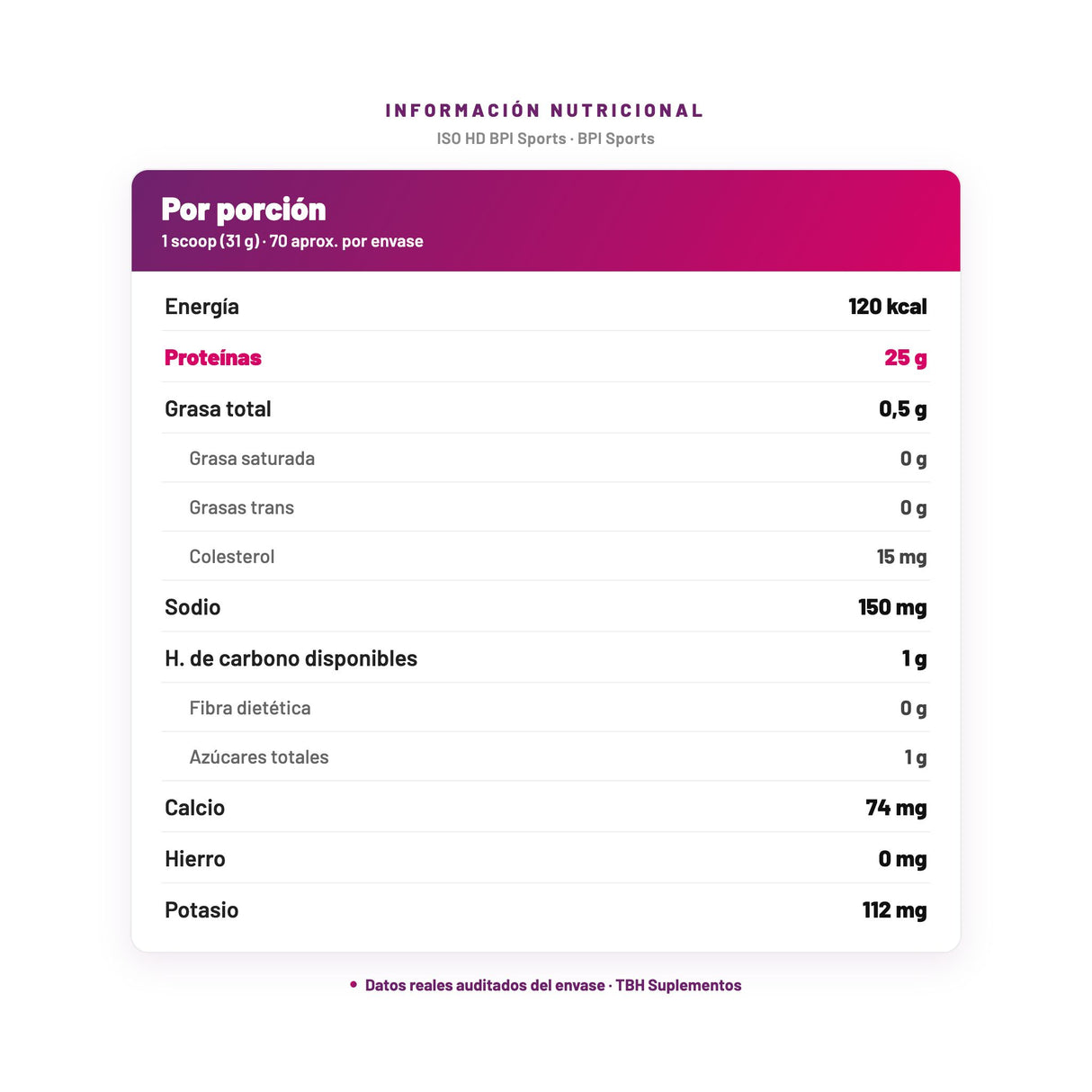 ISO HD BPI Sports — información nutricional por porción, datos verificados del envase