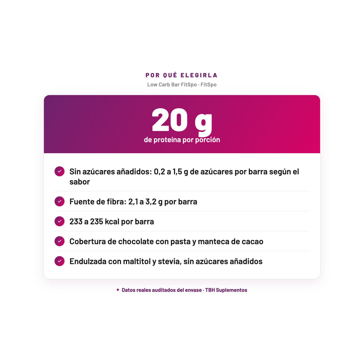 Low Carb Bar FitSpo — 20 g de proteína por porción; Sin azúcares añadidos: 0,2 a 1,5 g de azúcares por barra según el sabor; Fuente de fibra: 2,1 a 3,2 g por barra; 233 a 235 kcal por barra; Cobertura de chocolate con pasta y manteca de cacao; Endulzada con maltitol y stevia, sin azúcares añadidos