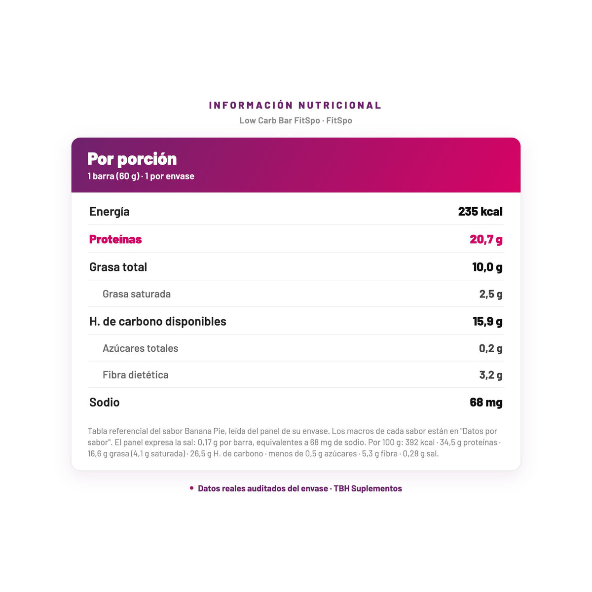 Low Carb Bar FitSpo — información nutricional por porción, datos verificados del envase