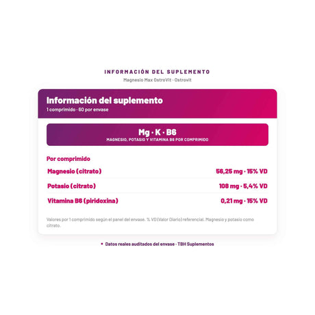 Magnesio Max OstroVit — información del suplemento por porción, datos verificados del envase