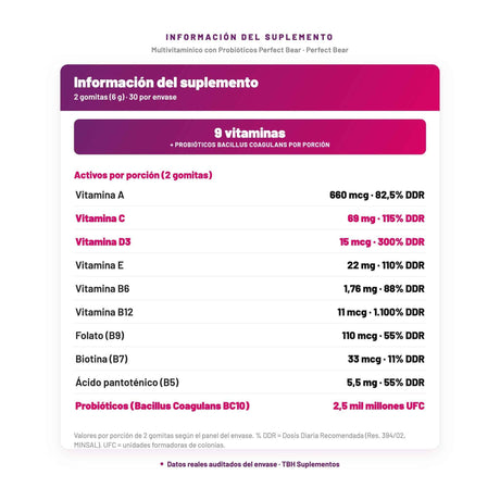 Multivitamínico con Probióticos Perfect Bear — información del suplemento por porción, datos verificados del envase