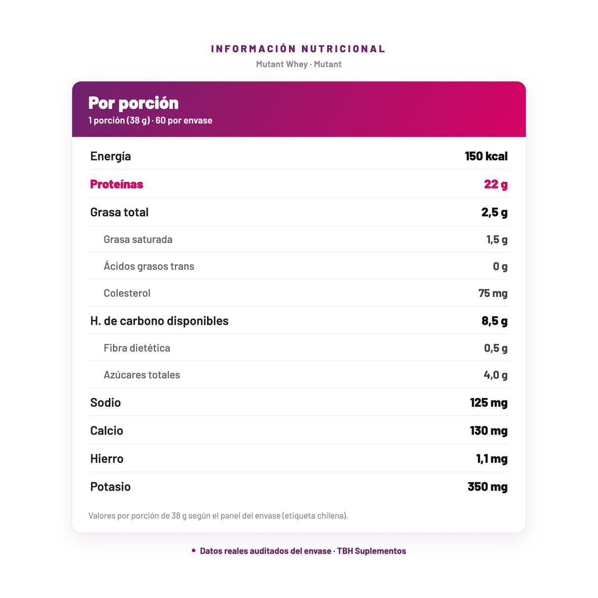 Mutant Whey — información nutricional por porción, datos verificados del envase