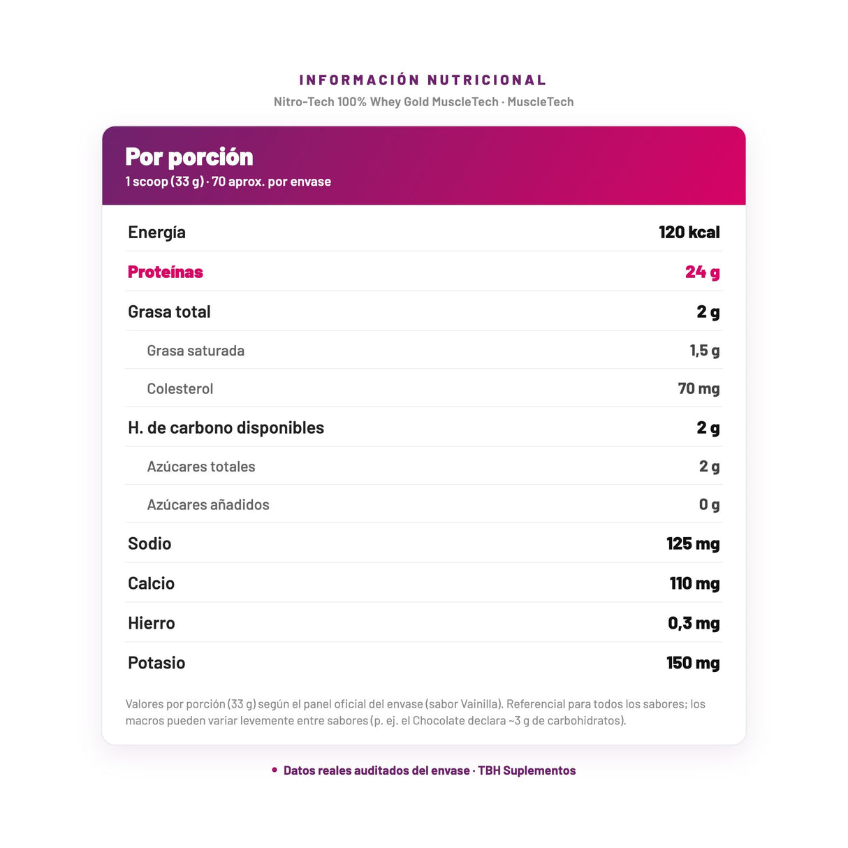 Nitro-Tech 100% Whey Gold MuscleTech — información nutricional por porción, datos verificados del envase