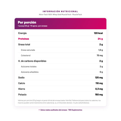 Nitro-Tech 100% Whey Gold MuscleTech — información nutricional por porción, datos verificados del envase