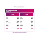 Premium Whey+ USN — perfil de aminoácidos por porción, datos verificados del envase