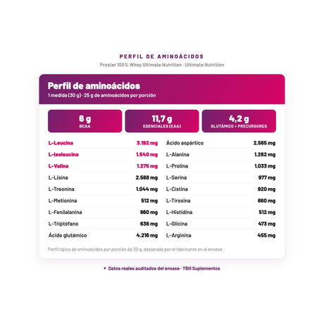 Prostar 100% Whey Ultimate Nutrition — perfil de aminoácidos por porción, datos verificados del envase