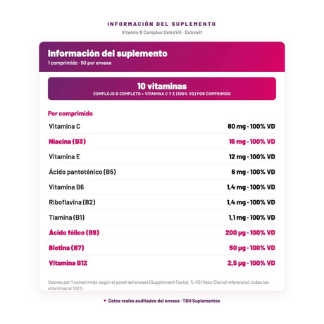 Vitamin B Complex OstroVit — información del suplemento por porción, datos verificados del envase