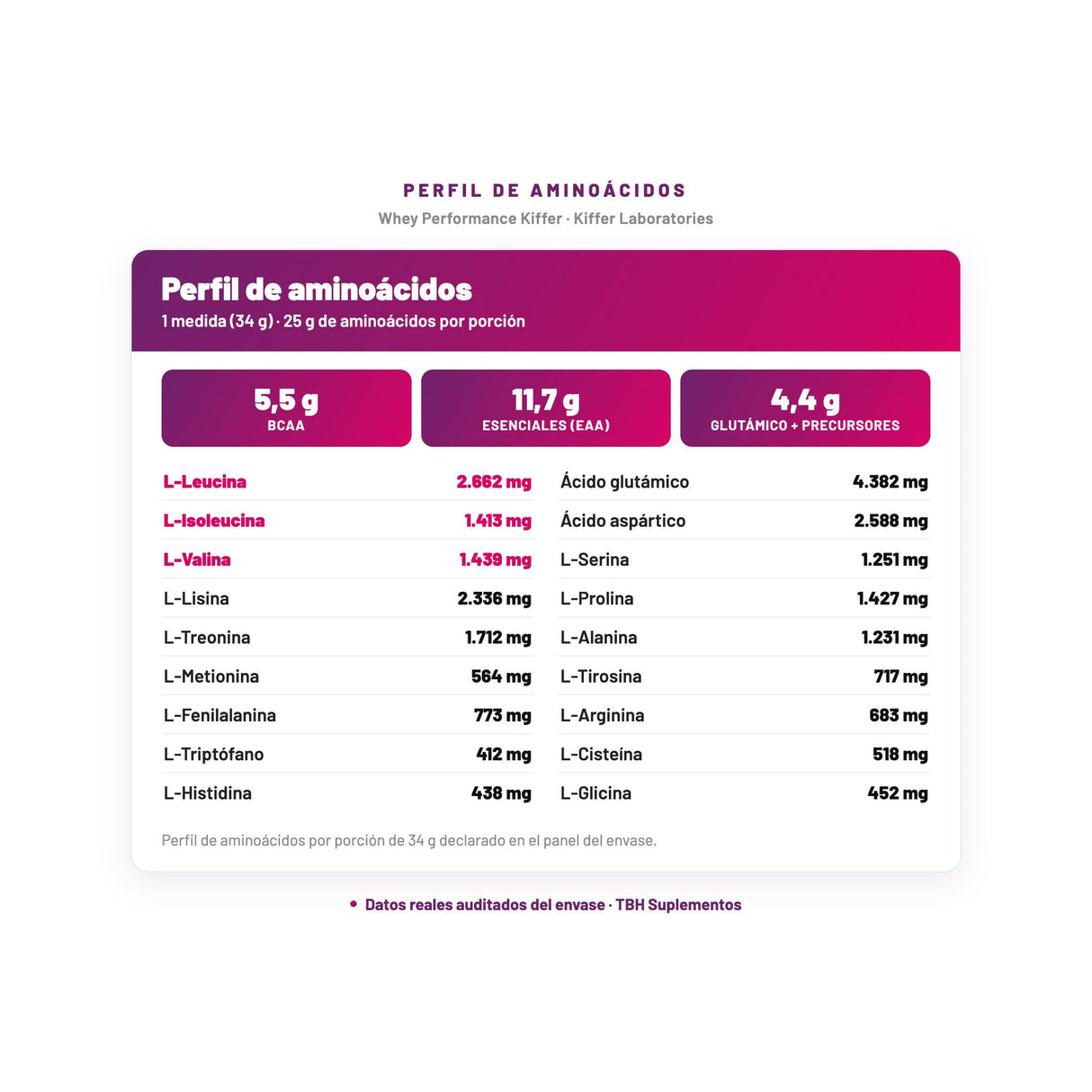 Whey Performance Kiffer — perfil de aminoácidos por porción, datos verificados del envase