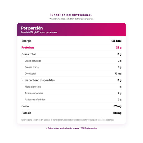 Whey Performance Kiffer — información nutricional por porción, datos verificados del envase