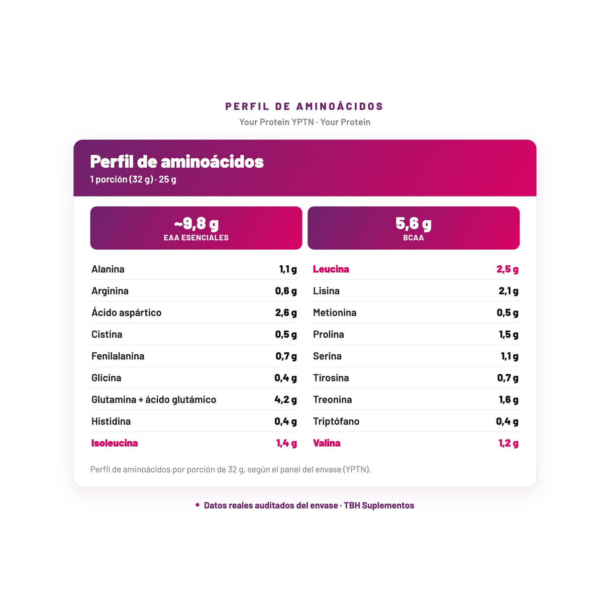 Your Protein YPTN — perfil de aminoácidos por porción, datos verificados del envase